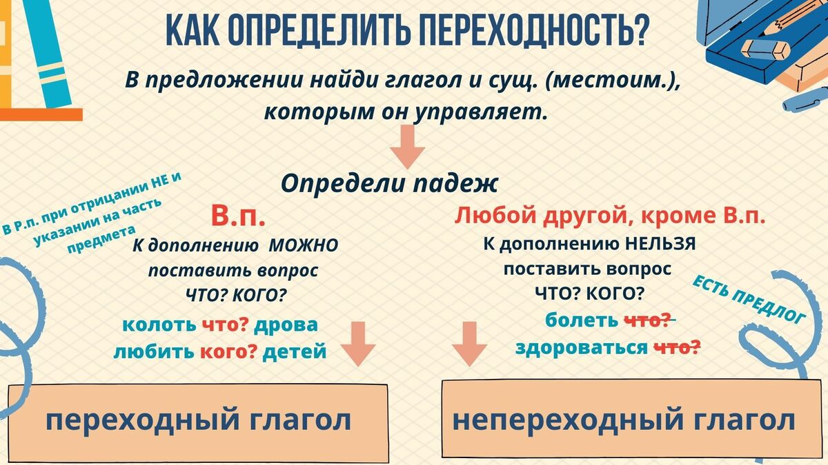 Как определить переходность глагола? - В помощь ученику - Персональный сайт  учителя русского языка и литературы ФОМЕНКО ЮЛИИ НИКОЛАЕВНЫ.